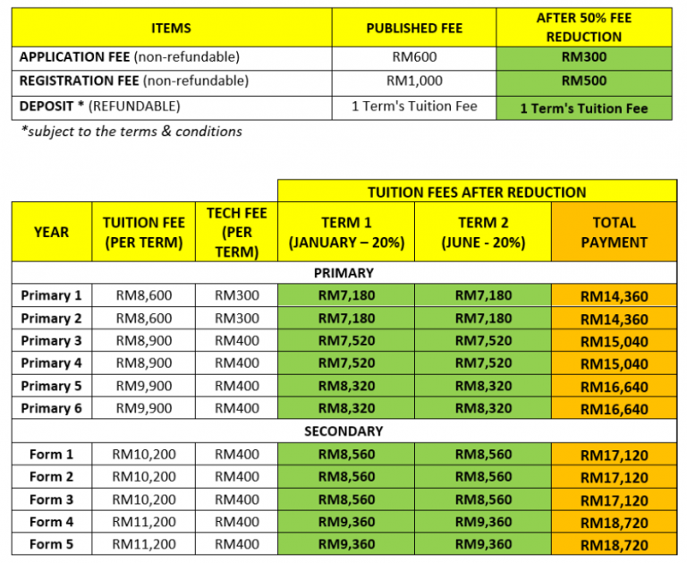 Fee Schedule - Sekolah Sri UCSI Kuala Lumpur