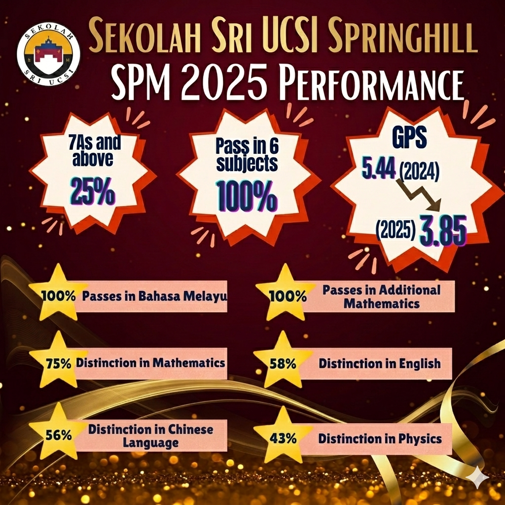 SSU SPM 2025 performance
