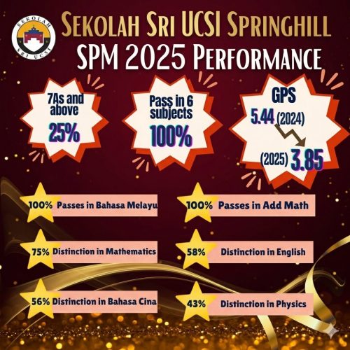 SPM 2025 Performance SSU