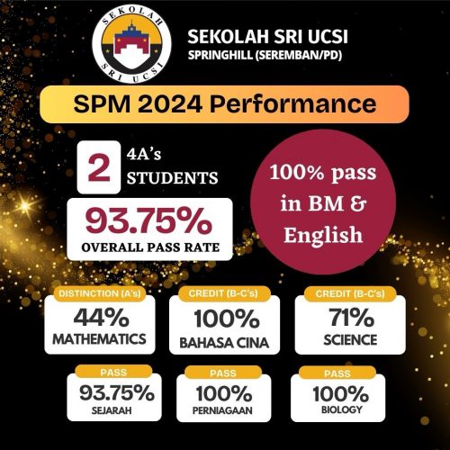 SPM2024