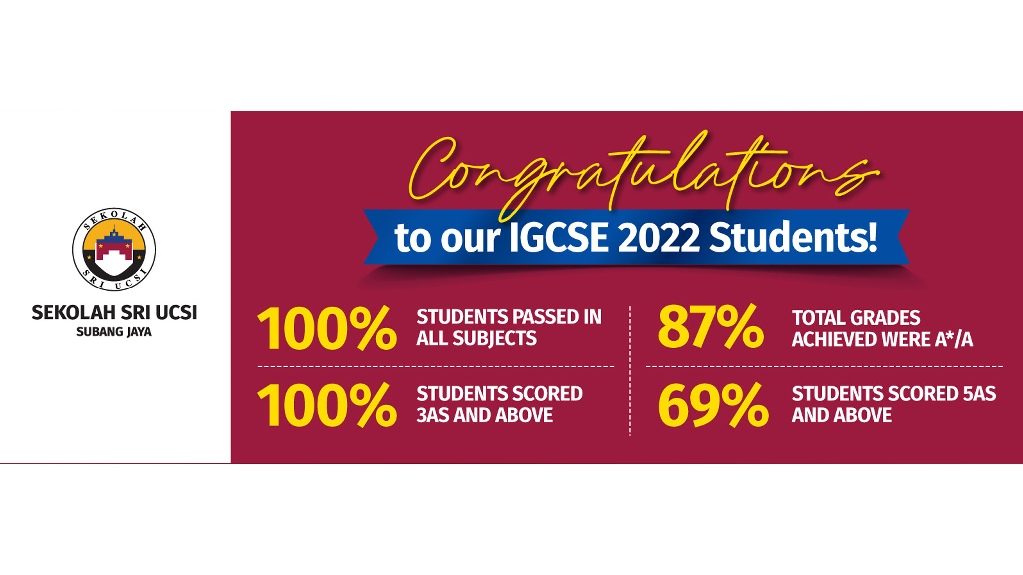 IGCSE 2022 Outstanding Results Sekolah Sri UCSI Subang Jaya